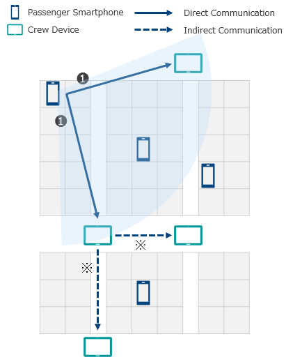Diagram of a passenger request