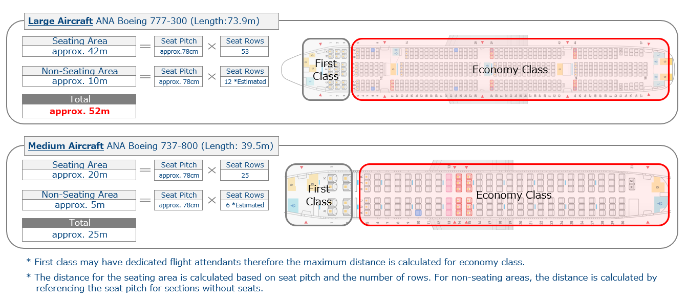 Diagram illustrating aircraft dimensions and communication range