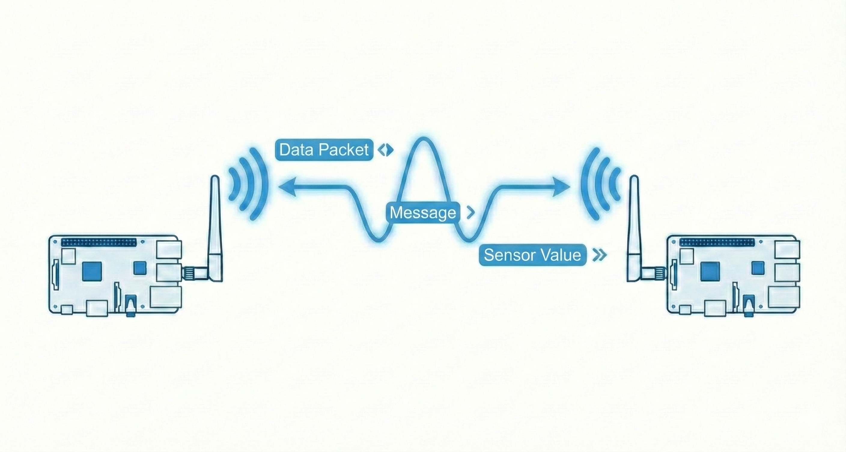 LoRa P2P Communication System Diagram